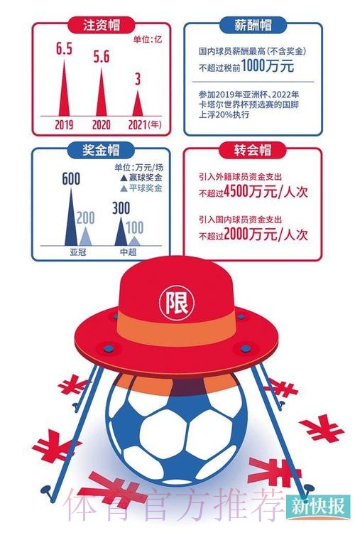 新华社：中国足协拟推组合措施治理职业联赛 将设“工资帽”
