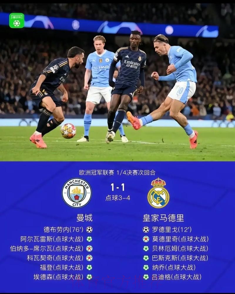 皇马和曼城过往10次交手都在欧冠 皇马3胜3平4负