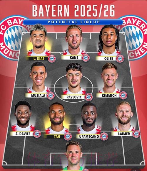 新赛季五大联赛至今全胜球队：拜仁曼城等在列